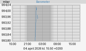 barometer